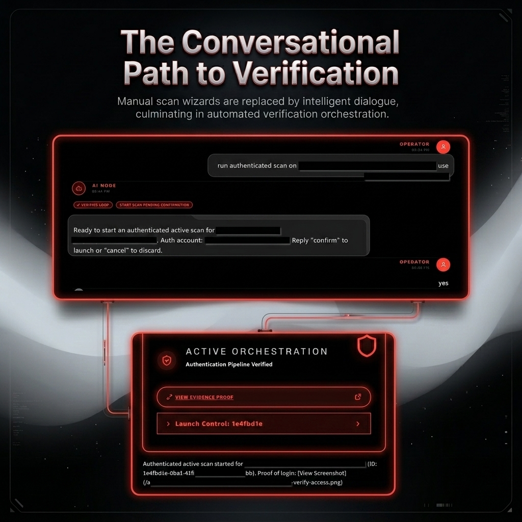 Method B: Conversational intent mapping to verified authenticated scans.